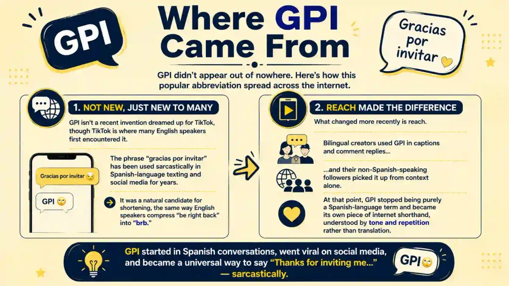 GPI Meaning in Text