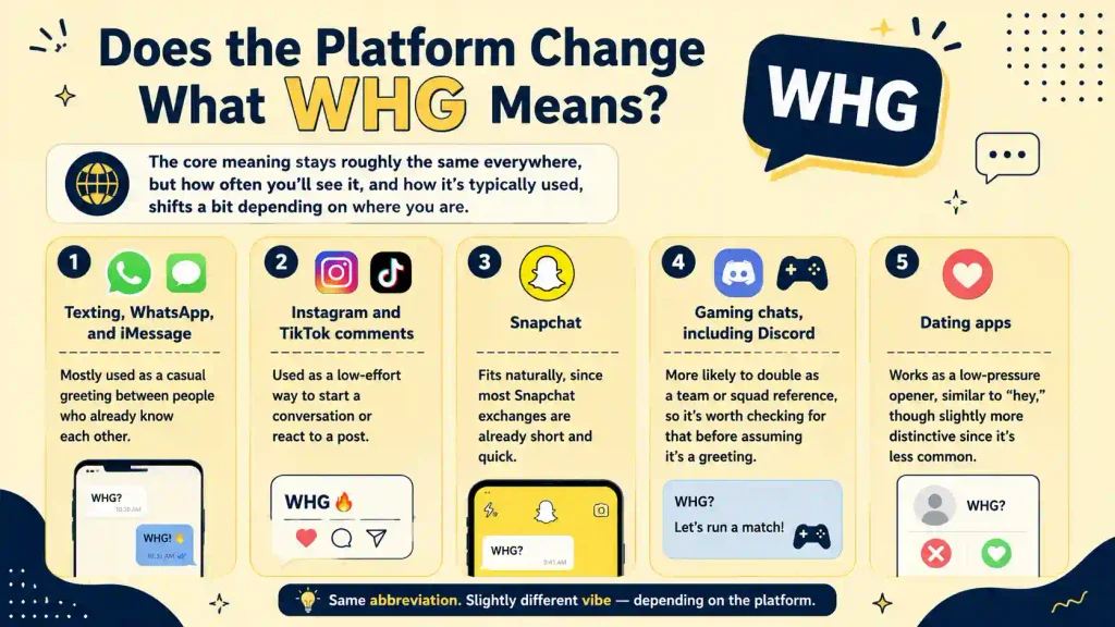 WHG Meaning in Text