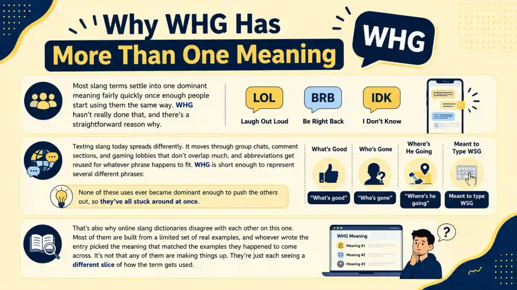 WHG Meaning in Text