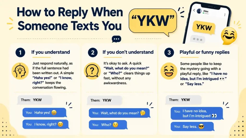 YKW Meaning in Text