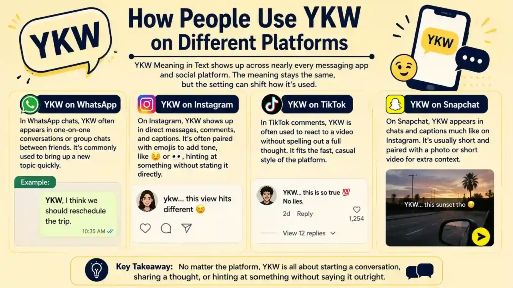 YKW Meaning in Text