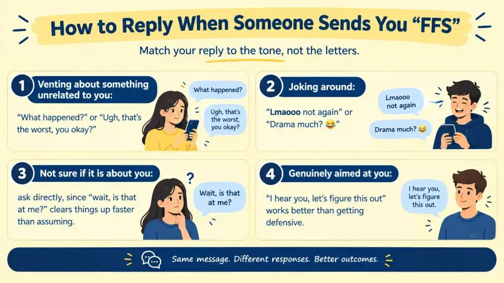 FFS Meaning in Text