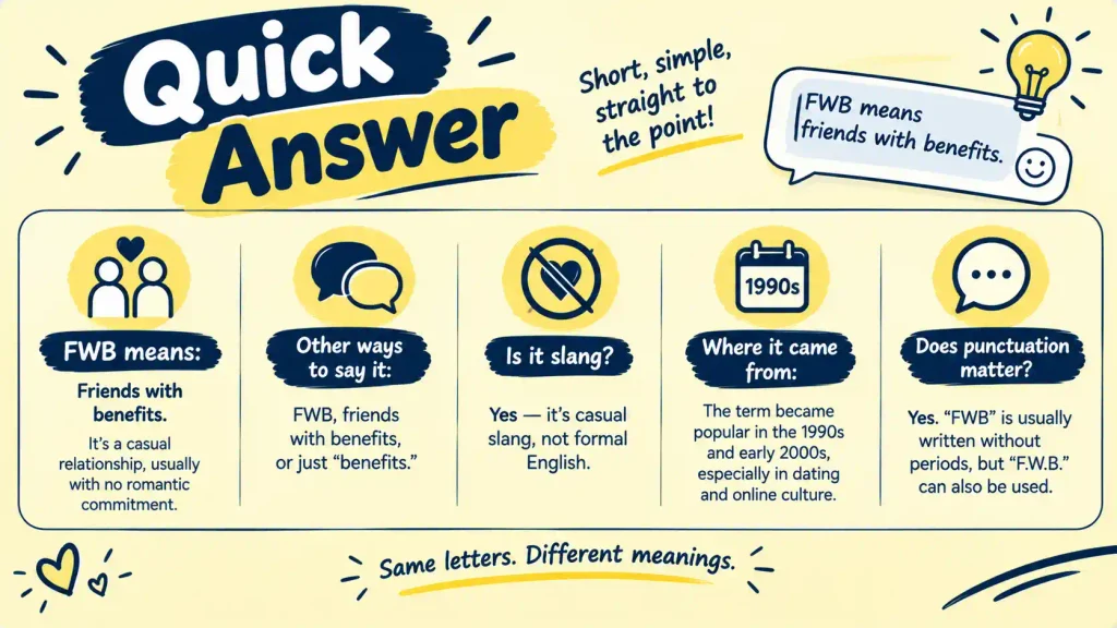 FWB Meaning in Text