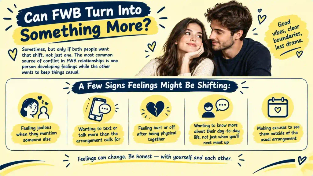 FWB Meaning in Text