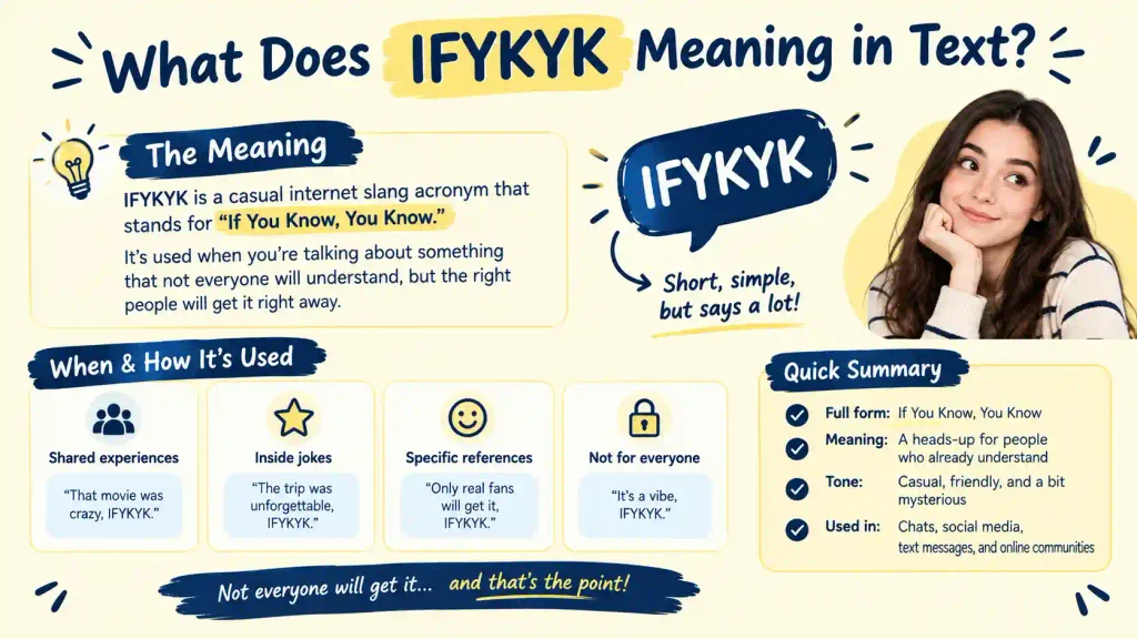 IFYKYK Meaning in Text