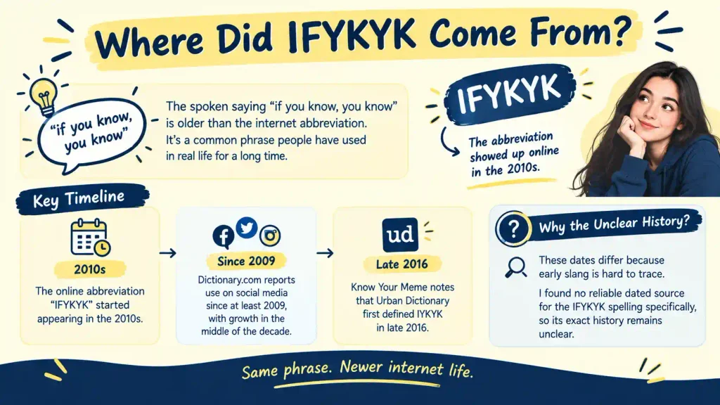 IFYKYK Meaning in Text