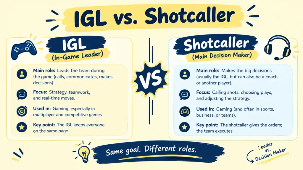 IGL Meaning in Text