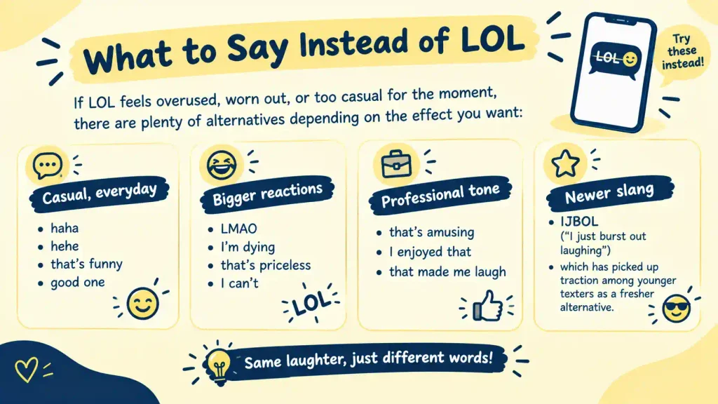 LOL Meaning in Text