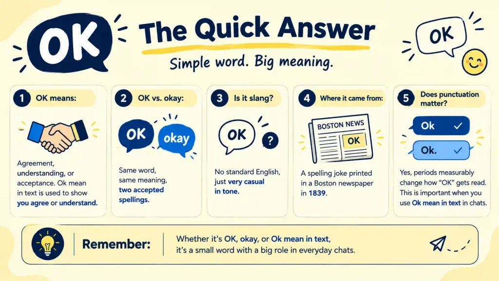 OK Mean in Text
