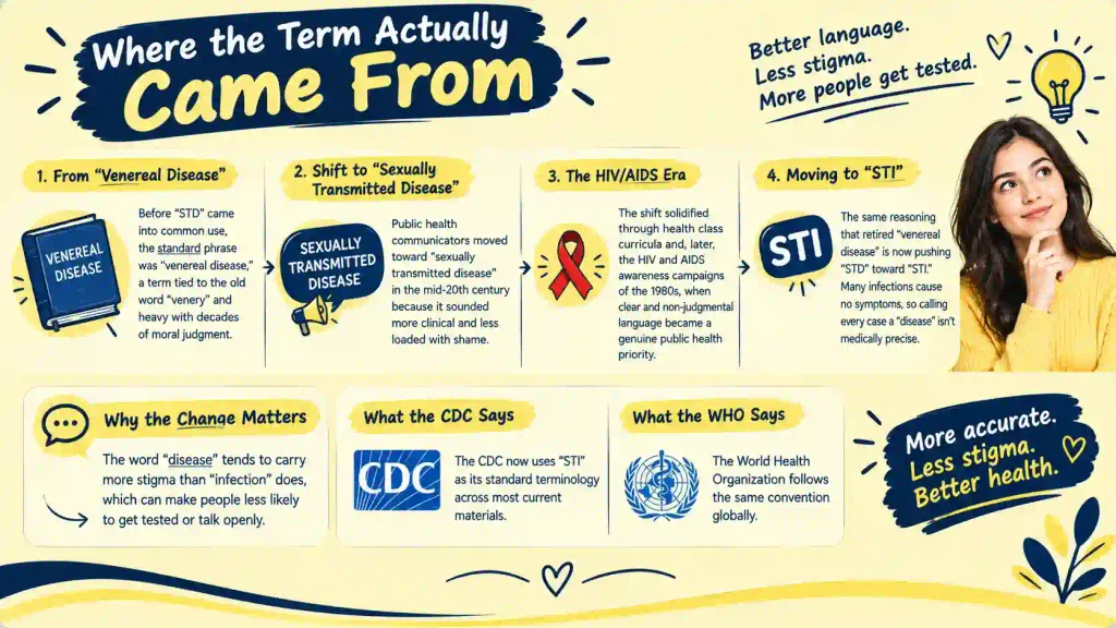 STD Meaning in Text