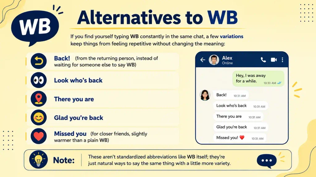 WB Meaning in Text