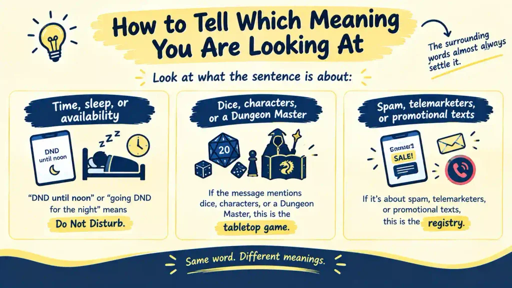 DND Meaning in Text
