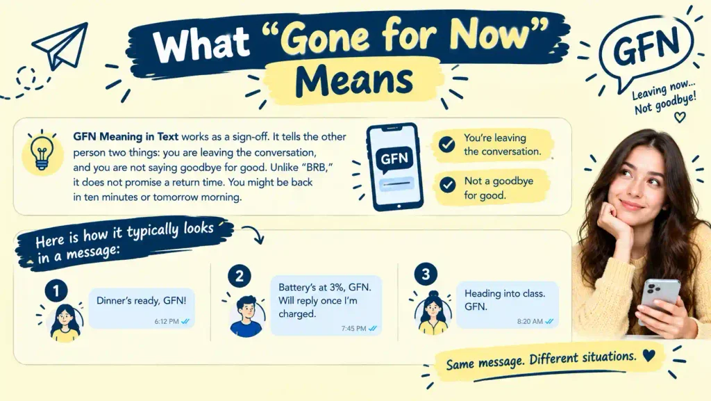 GFN Meaning in Text