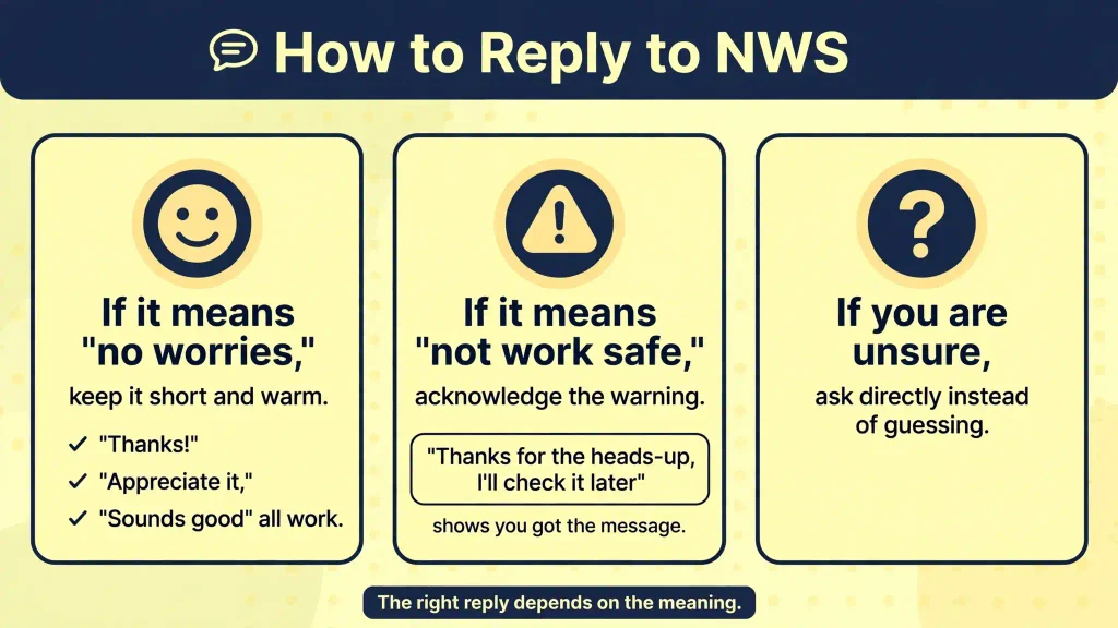 NWS Meaning in Text